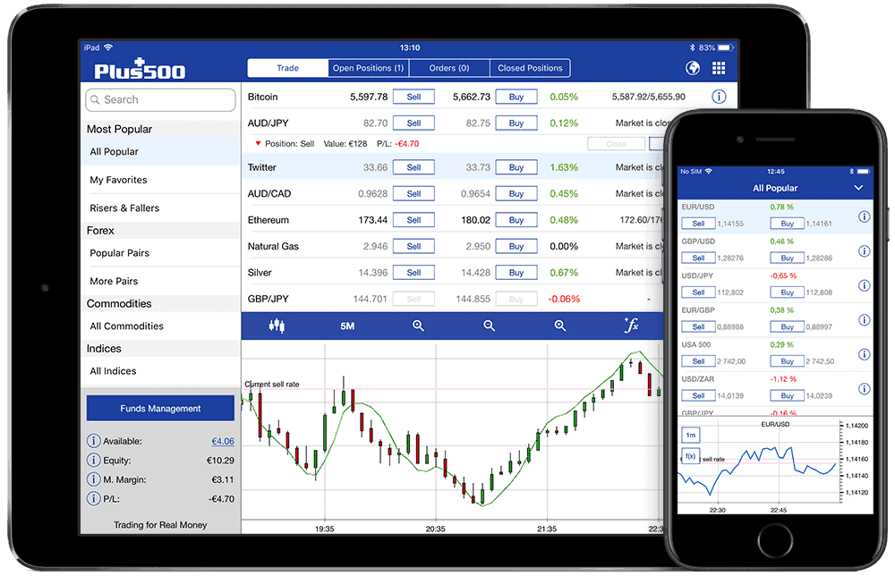 plus500-trade