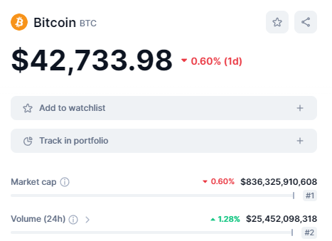 bitcoin kurssi reaaliajassa
