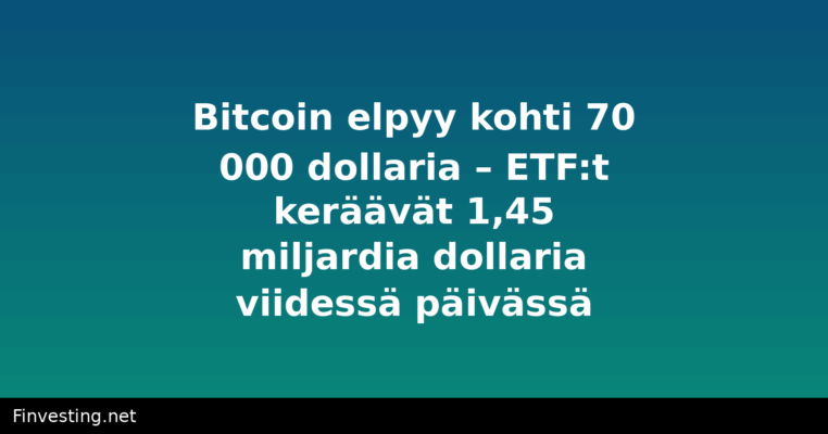 Bitcoin elpyy kohti 70 000 dollaria – ETF:t keräävät 1,45 miljardia dollaria viidessä päivässä