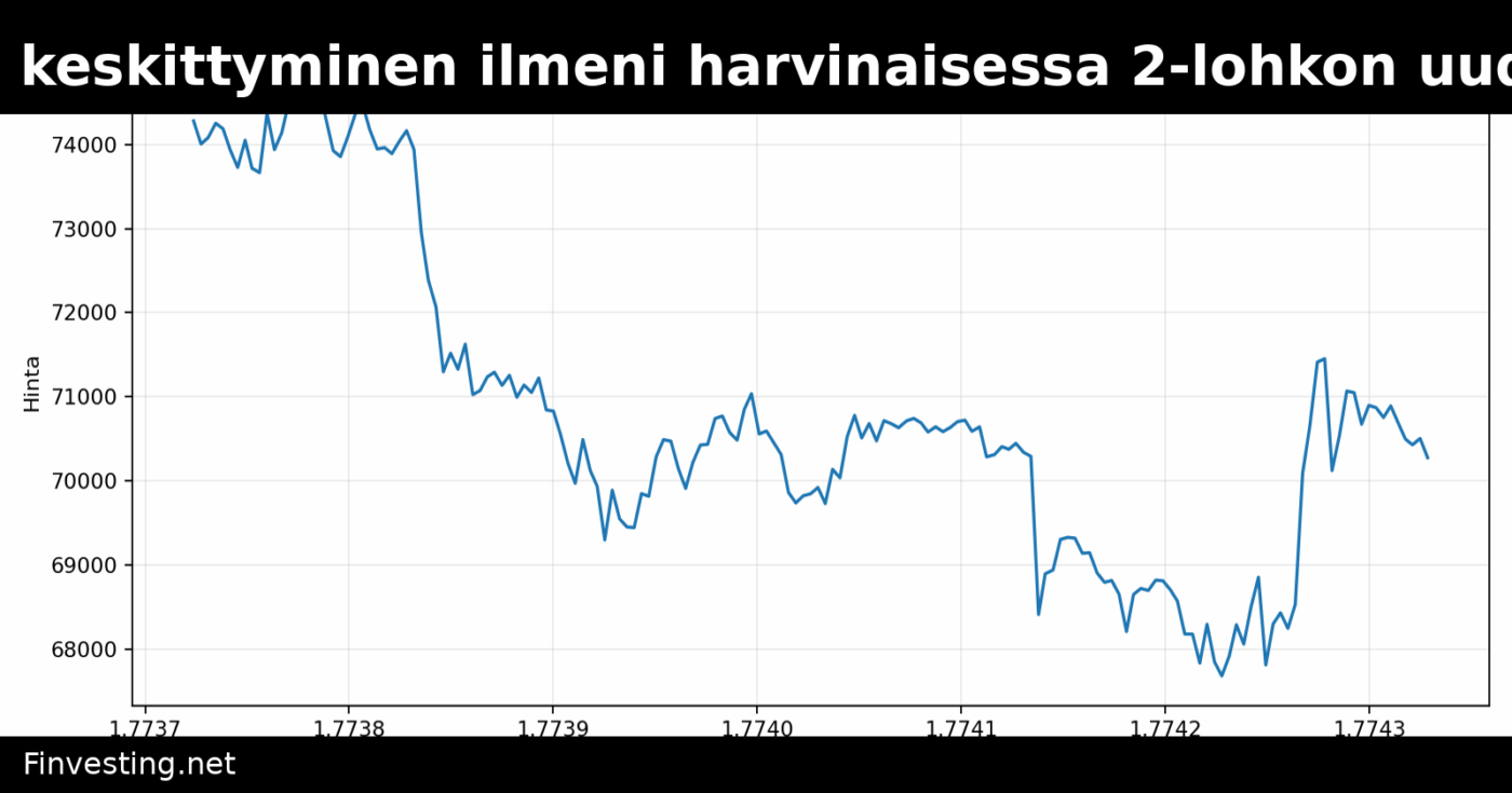 Bitcoinin kaivoksen keskittyminen ilmeni harvinaisessa 2-lohkon uudelleenjärjestelyssä