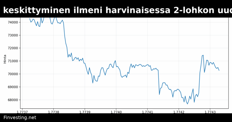 Bitcoinin kaivoksen keskittyminen ilmeni harvinaisessa 2-lohkon uudelleenjärjestelyssä