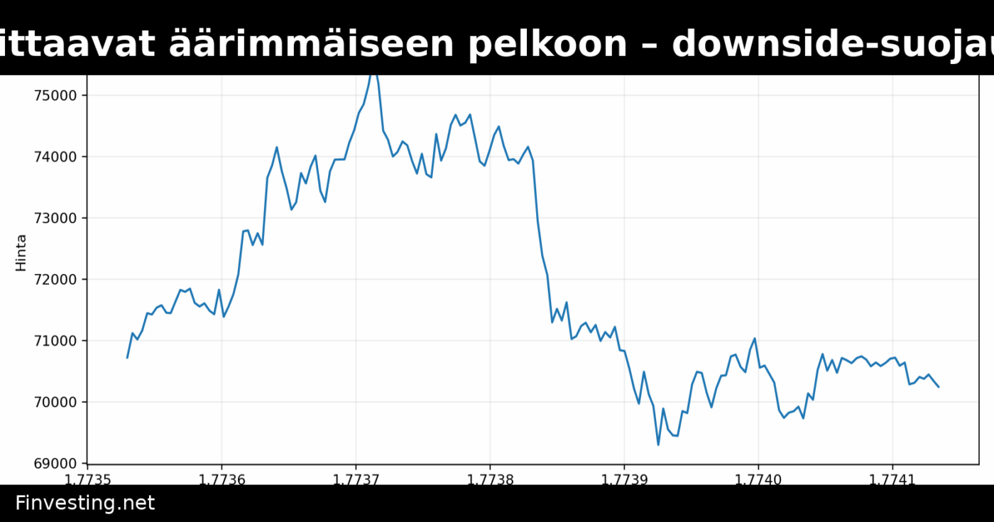 Bitcoin-optiot viittaavat äärimmäiseen pelkoon – downside-suojauksen preemio ennätyskorkealla, kertoo VanEck