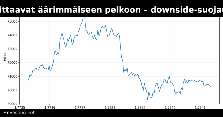 Bitcoin-optiot viittaavat äärimmäiseen pelkoon – downside-suojauksen preemio ennätyskorkealla, kertoo VanEck