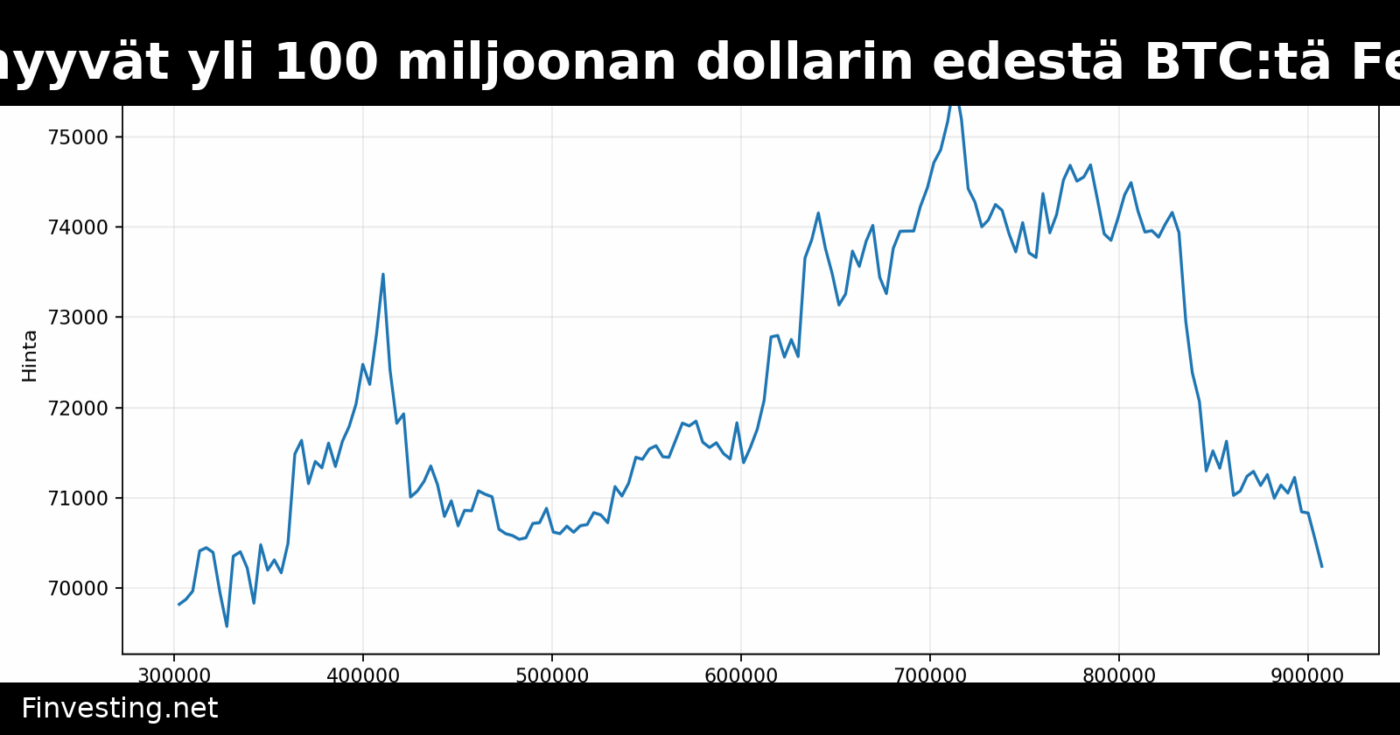 Bitcoinin pioneerit myyvät yli 100 miljoonan dollarin edestä BTC:tä Fedin haukkamaisen päätöksen jälkeen