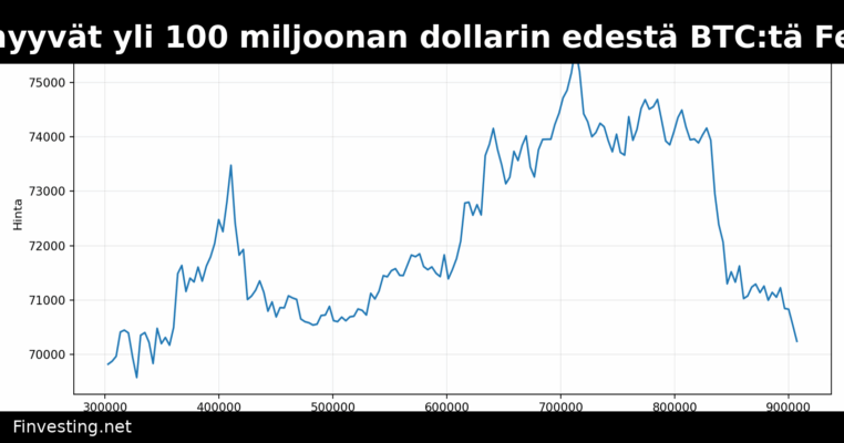 Bitcoinin pioneerit myyvät yli 100 miljoonan dollarin edestä BTC:tä Fedin haukkamaisen päätöksen jälkeen