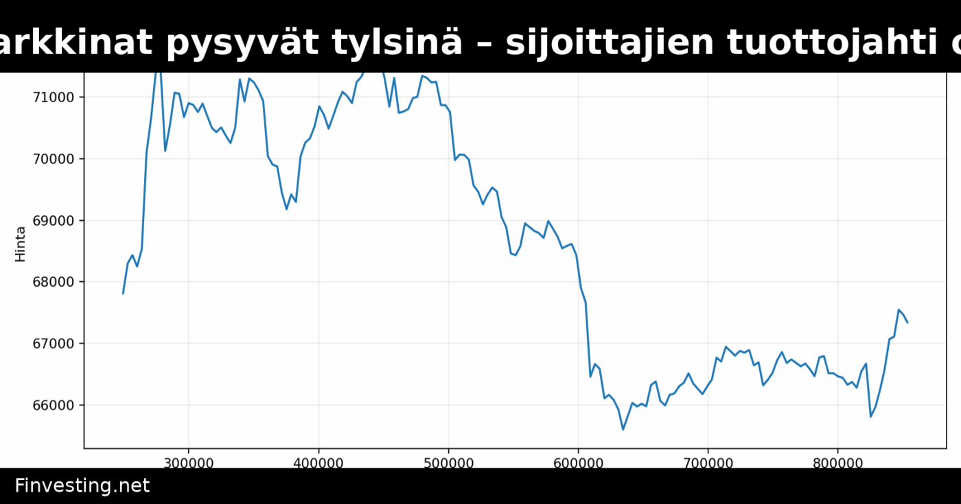 Bitcoinin markkinat pysyvät tylsinä – sijoittajien tuottojahti osasyyllinen