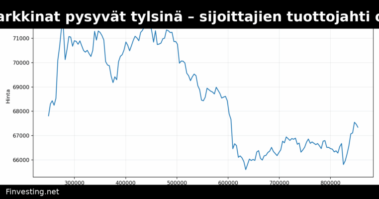 Bitcoinin markkinat pysyvät tylsinä – sijoittajien tuottojahti osasyyllinen