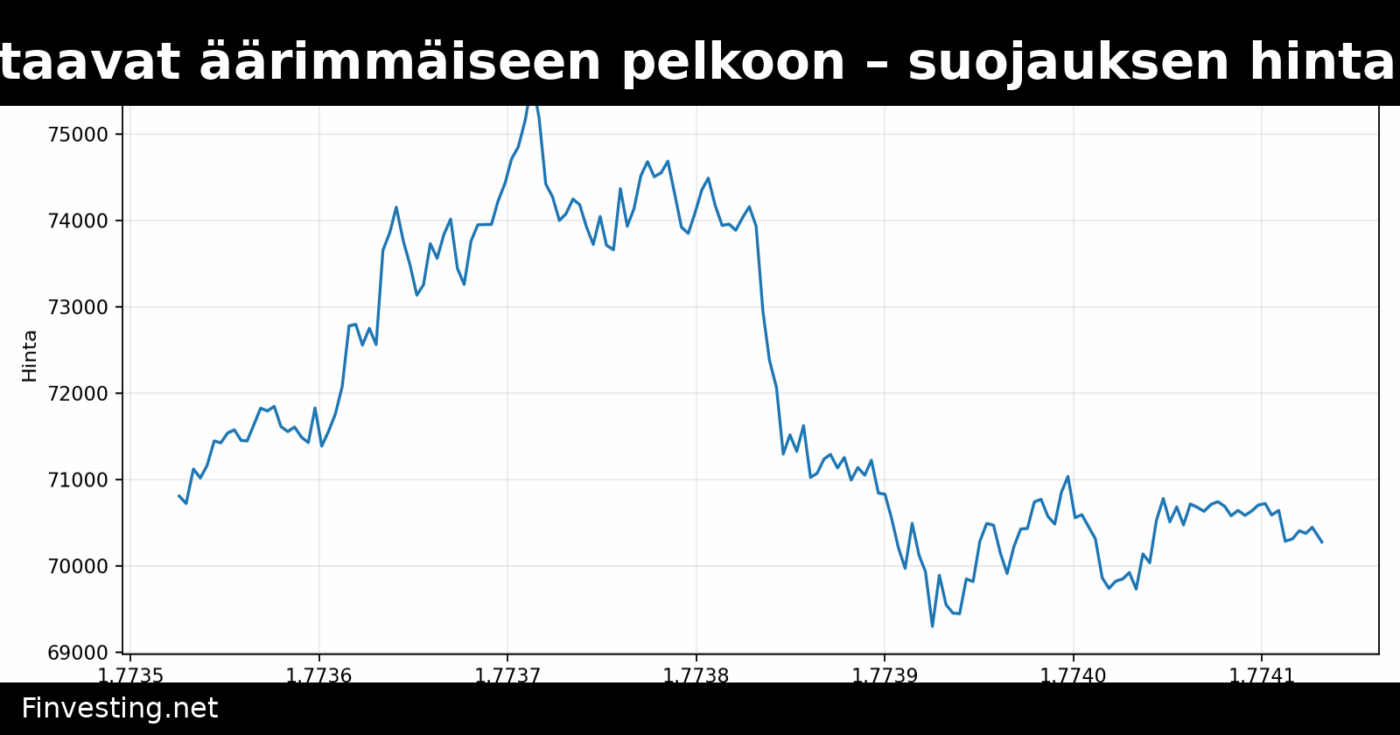 Bitcoinin optiot viittaavat äärimmäiseen pelkoon – suojauksen hinta ennätyskorkealla, kertoo VanEck