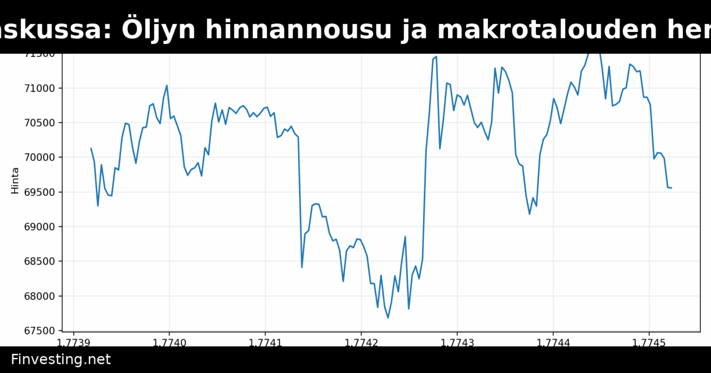 Kryptomarkkinat laskussa: Öljyn hinnannousu ja makrotalouden hermoilu laukaisivat derivaattien purun