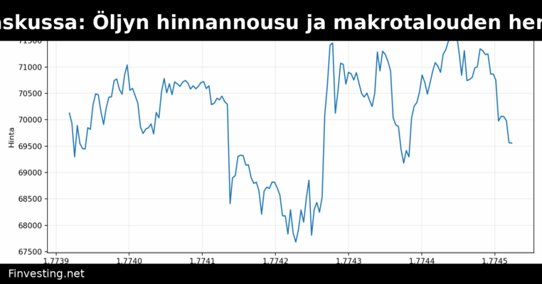 Kryptomarkkinat laskussa: Öljyn hinnannousu ja makrotalouden hermoilu laukaisivat derivaattien purun