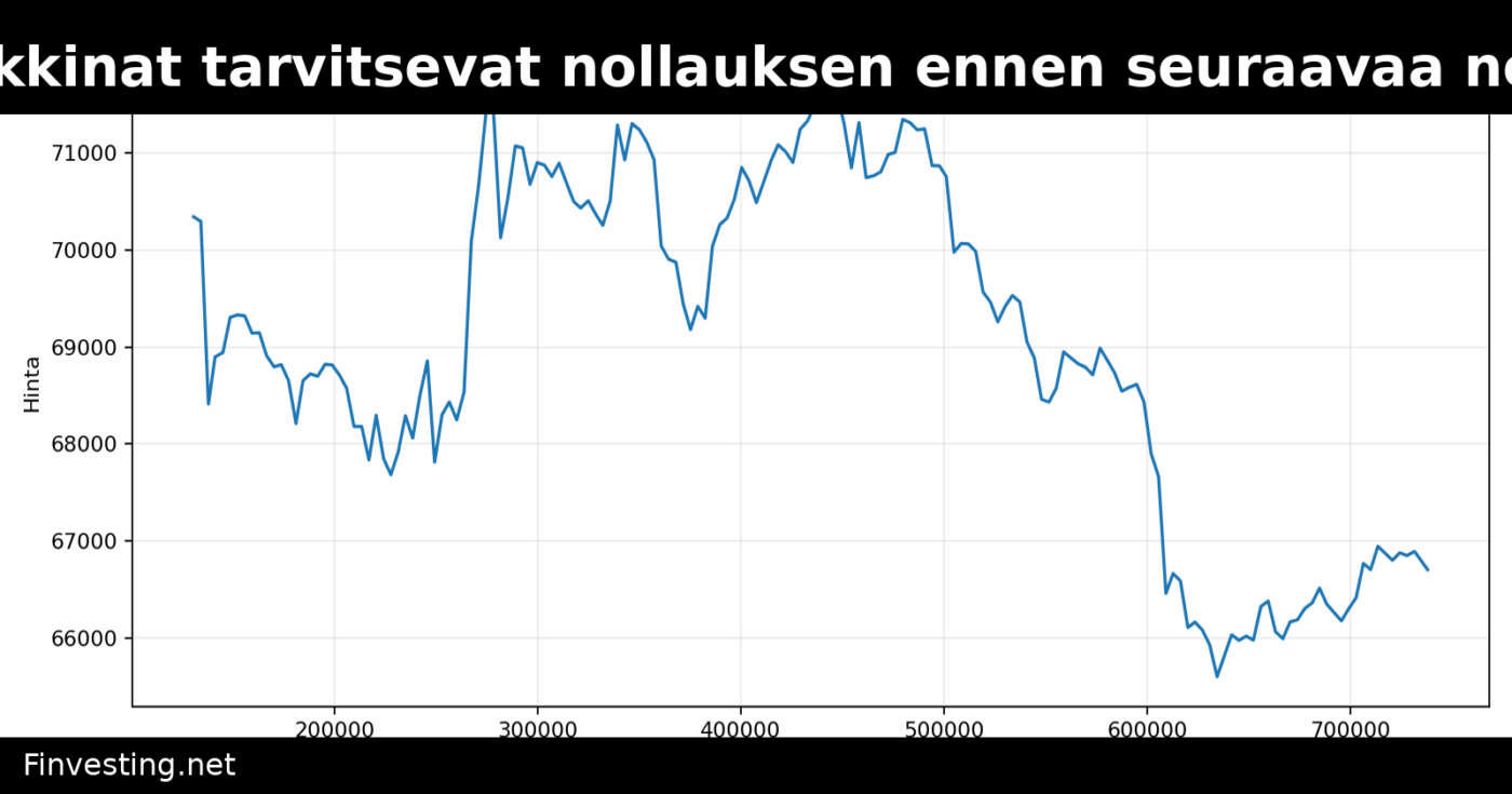Kryptomarkkinat tarvitsevat nollauksen ennen seuraavaa nousukautta