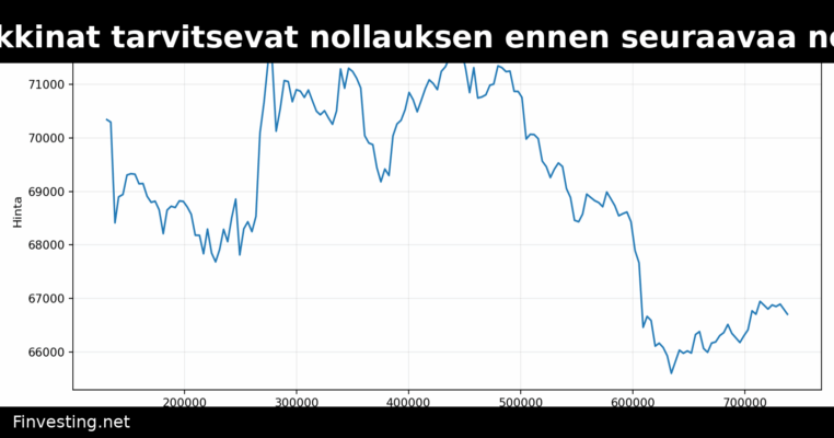 Kryptomarkkinat tarvitsevat nollauksen ennen seuraavaa nousukautta