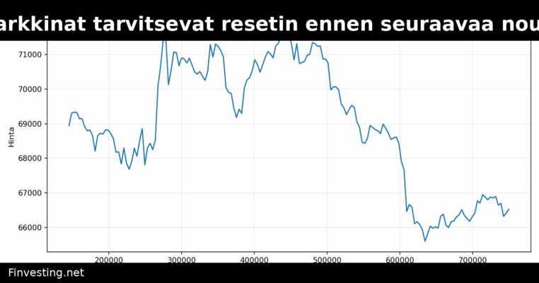 Kryptomarkkinat tarvitsevat resetin ennen seuraavaa nousukautta