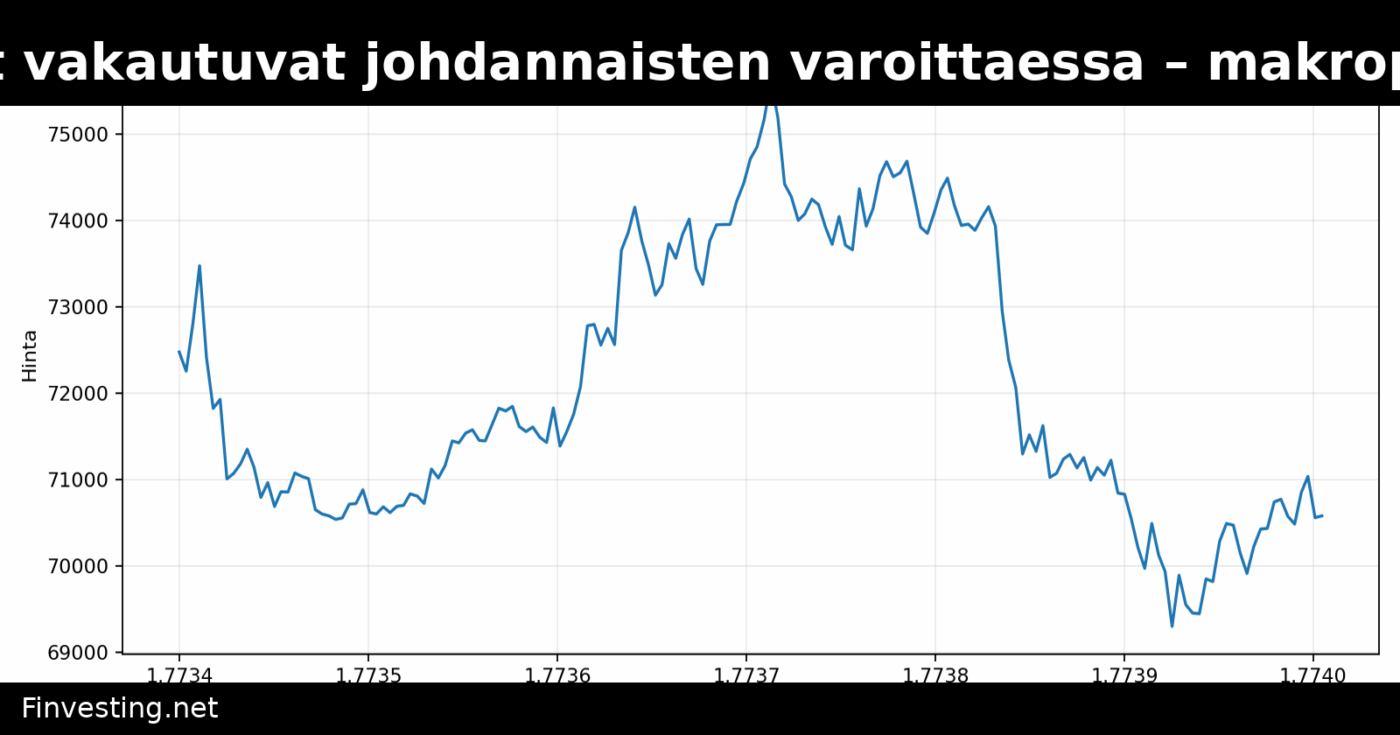 Kryptomarkkinat vakautuvat johdannaisten varoittaessa – makropaineet kasvavat