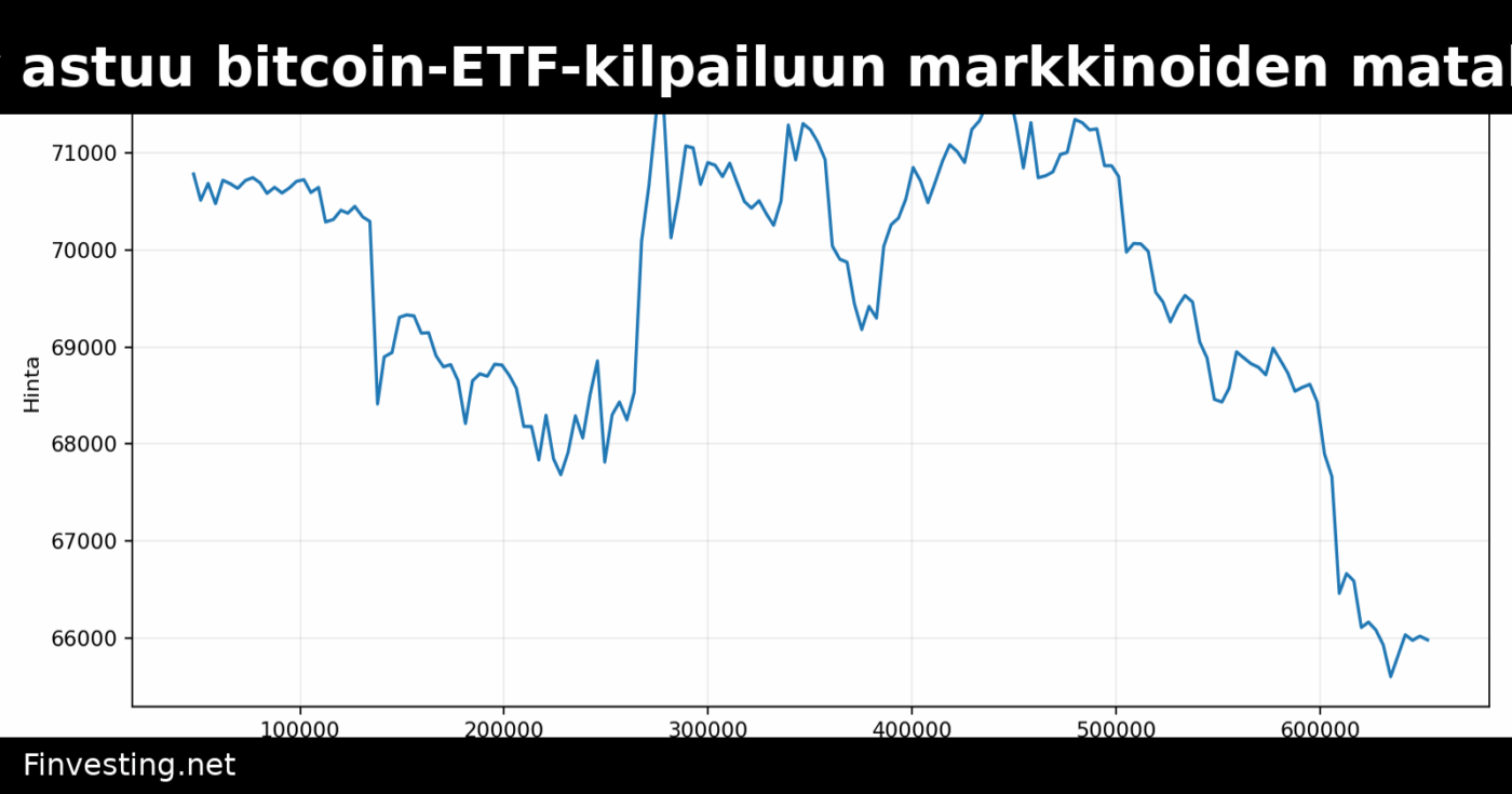 Morgan Stanley astuu bitcoin-ETF-kilpailuun markkinoiden matalimmalla kululla