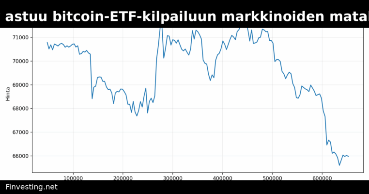 Morgan Stanley astuu bitcoin-ETF-kilpailuun markkinoiden matalimmalla kululla