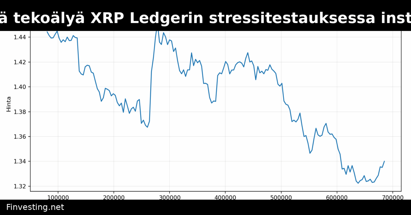 Ripple hyödyntää tekoälyä XRP Ledgerin stressitestauksessa institutionaalisten käyttökohteiden kasvaessa