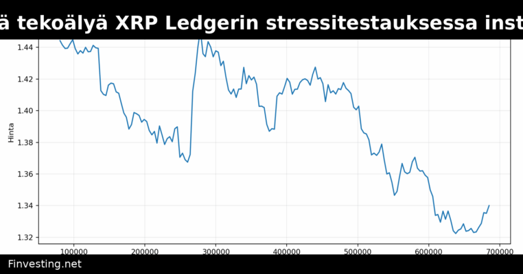 Ripple hyödyntää tekoälyä XRP Ledgerin stressitestauksessa institutionaalisten käyttökohteiden kasvaessa
