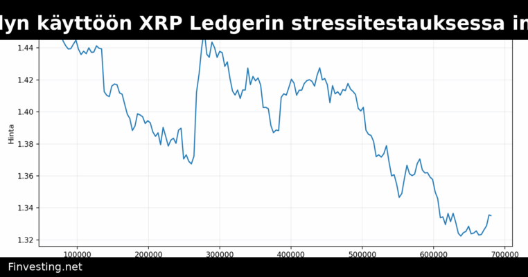Ripple ottaa tekoälyn käyttöön XRP Ledgerin stressitestauksessa institutionaalisten sovellusten kasvaessa