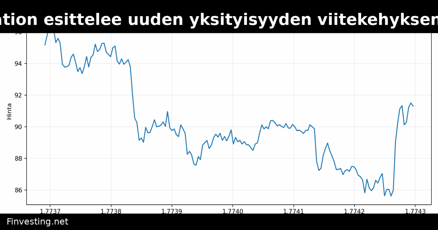 Solana Foundation esittelee uuden yksityisyyden viitekehyksen instituutioille