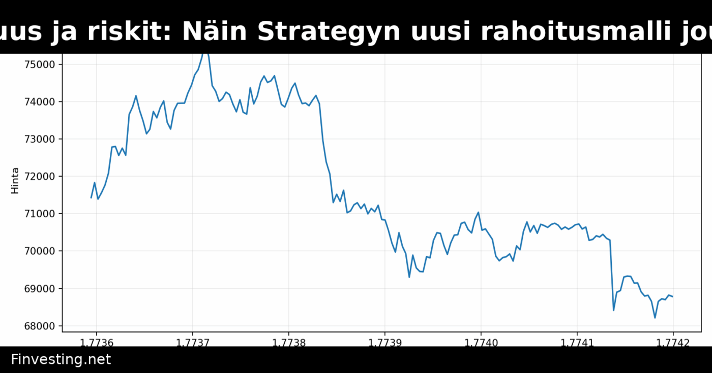STRC:n nerokkuus ja riskit: Näin Strategyn uusi rahoitusmalli joustaa kriiseissä