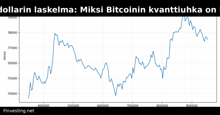 145 miljardin dollarin laskelma: Miksi Bitcoinin kvanttiuhka on hallittavissa, ei eksistentiaalinen