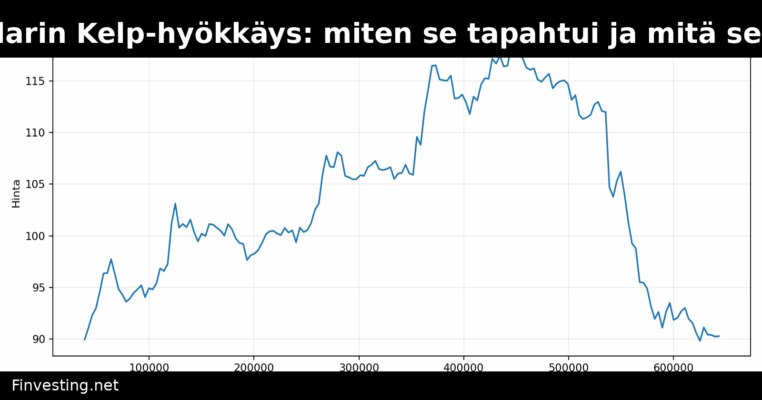 292 miljoonan dollarin Kelp-hyökkäys: miten se tapahtui ja mitä se merkitsee DeFille