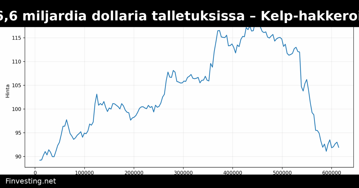 Aave menetti 6,6 miljardia dollaria talletuksissa – Kelp-hakkerointi paljastaa DeFi-lainaajan rakenteellisia riskejä