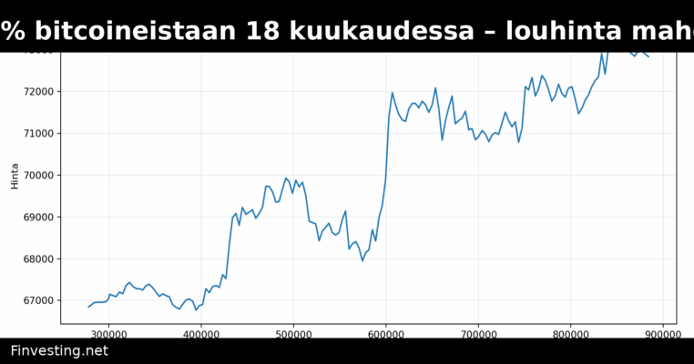 Bhutan myynyt 70 % bitcoineistaan 18 kuukaudessa – louhinta mahdollisesti lopetettu