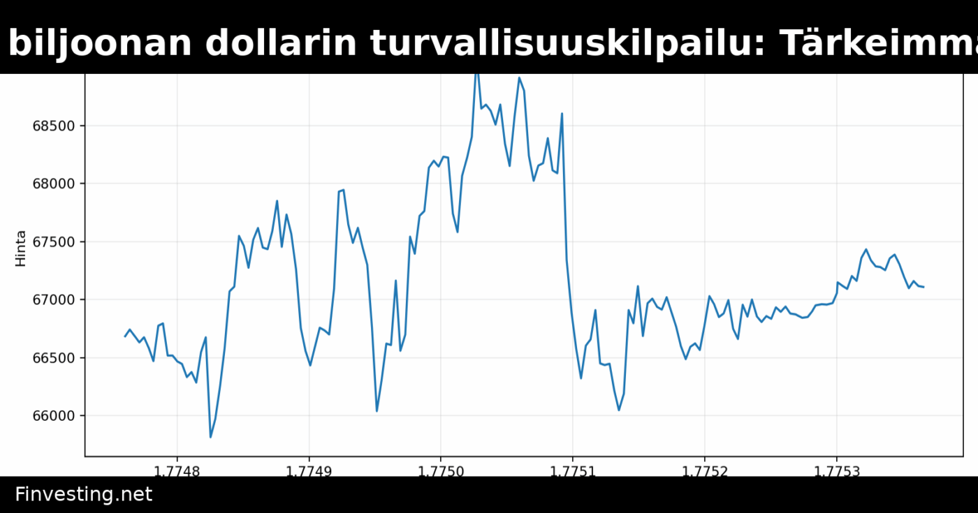 Bitcoinin 1,3 biljoonan dollarin turvallisuuskilpailu: Tärkeimmät aloitteet kvanttiturvallisuuden varmistamiseksi maailman suurimmalle lohko