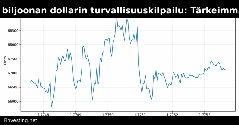 Bitcoinin 1,3 biljoonan dollarin turvallisuuskilpailu: Tärkeimmät aloitteet kvanttiturvallisuuden varmistamiseksi maailman suurimmalle lohko