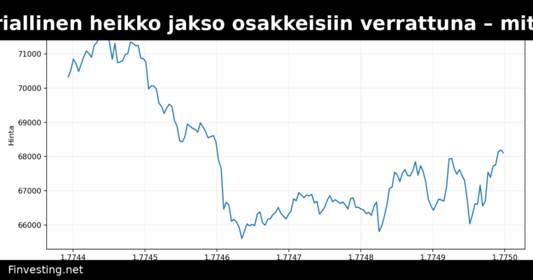 Bitcoinin historiallinen heikko jakso osakkeisiin verrattuna – mitä seuraavaksi?