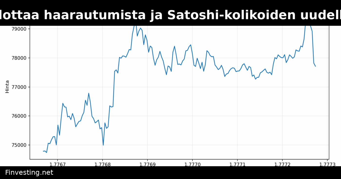Bitcoin-kehittäjä ehdottaa haarautumista ja Satoshi-kolikoiden uudelleenjakoa – yhteisö syyttää varkaudesta