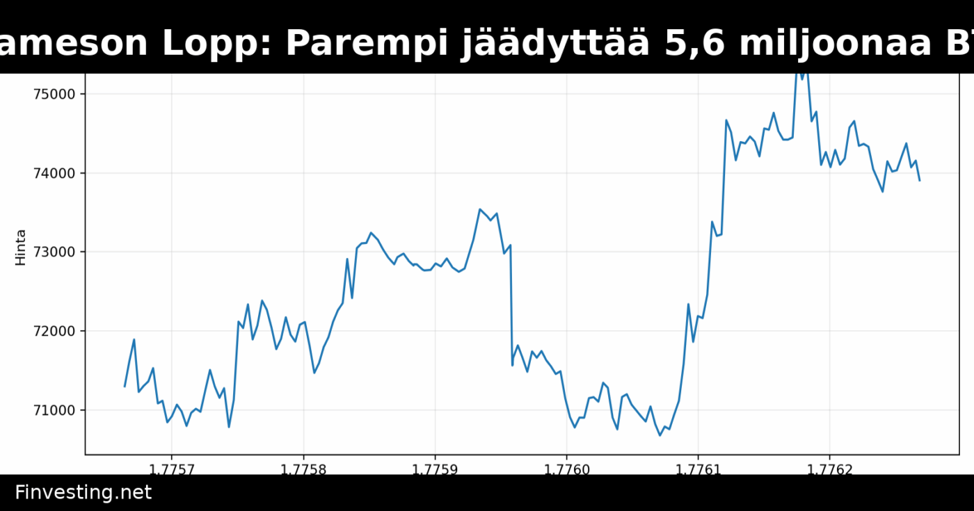Bitcoin-kehittäjä Jameson Lopp: Parempi jäädyttää 5,6 miljoonaa BTC:tä kuin antaa kvanttihakkereiden saada ne