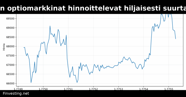 Bitcoinin optiomarkkinat hinnoittelevat hiljaisesti suurta laskua