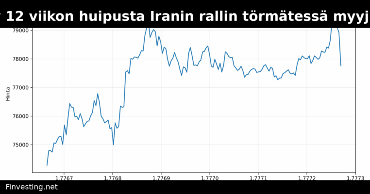 Bitcoin vetäytyy 12 viikon huipusta Iranin rallin törmätessä myyjien muuriin 79 400 dollarissa