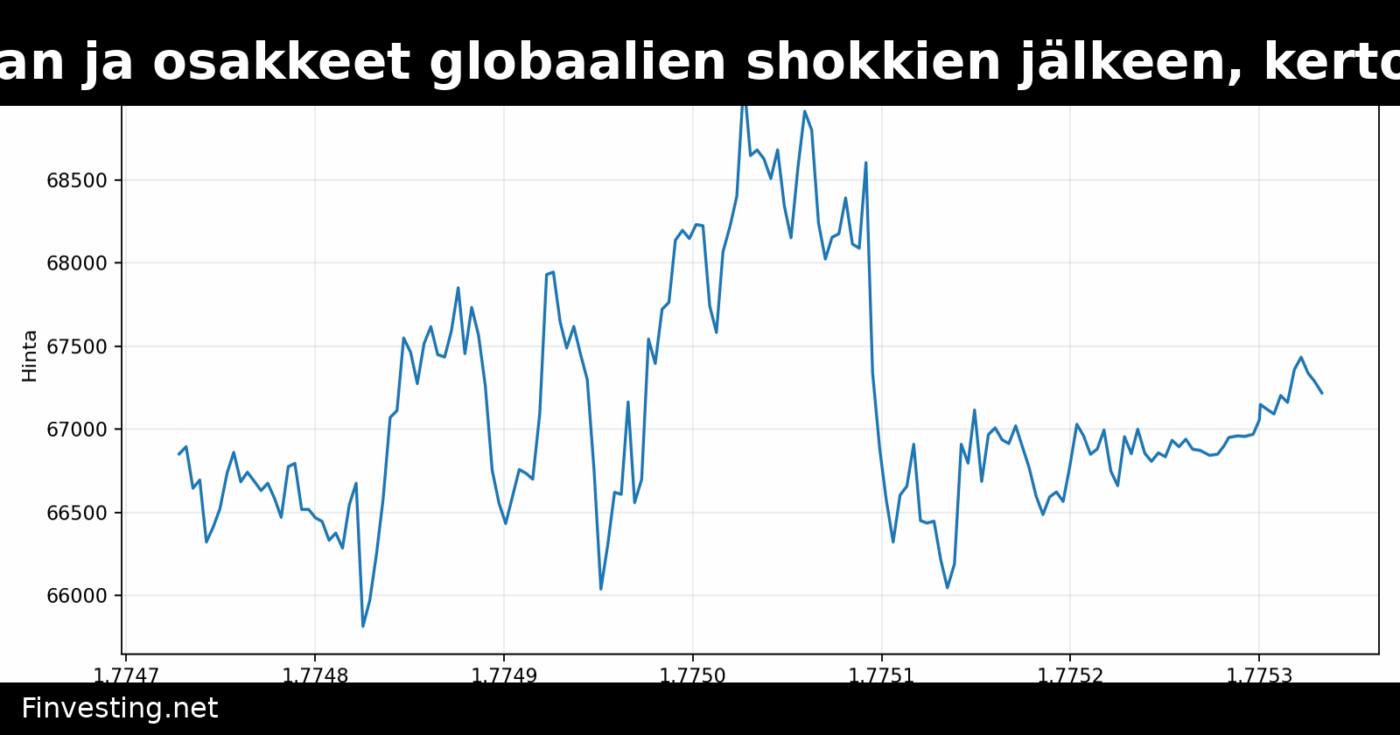 Bitcoin ylittää kullan ja osakkeet globaalien shokkien jälkeen, kertoo Mercado Bitcoin