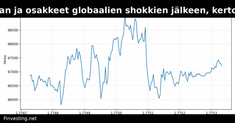 Bitcoin ylittää kullan ja osakkeet globaalien shokkien jälkeen, kertoo Mercado Bitcoin
