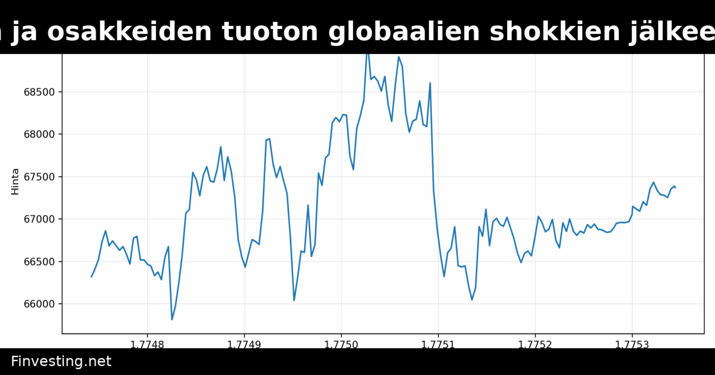 Bitcoin ylittää kullan ja osakkeiden tuoton globaalien shokkien jälkeen, Mercado Bitcoin toteaa