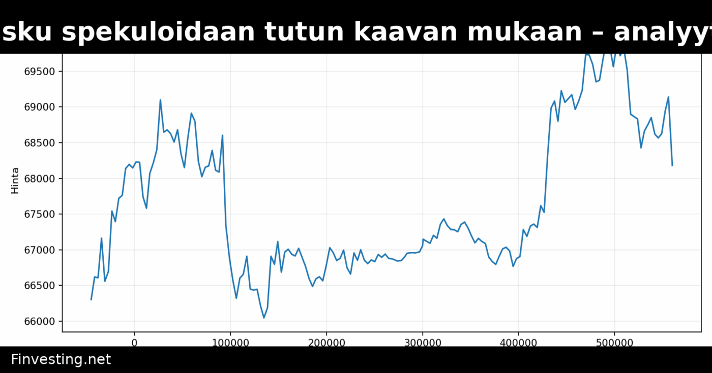Bitcoinin hinnanlasku spekuloidaan tutun kaavan mukaan – analyytikot varoittavat toistuvasta kuviosta