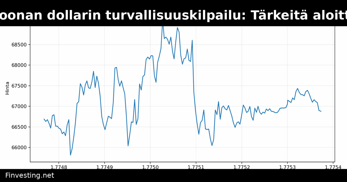 Bitcoinin 1,3 biljoonan dollarin turvallisuuskilpailu: Tärkeitä aloitteita maailman suurimman lohkoketjun kvanttiturvaamiseksi