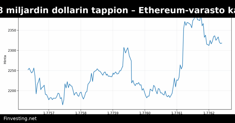 Bitmine raportoi 3,8 miljardin dollarin tappion – Ethereum-varasto kasvaa merkittävästi
