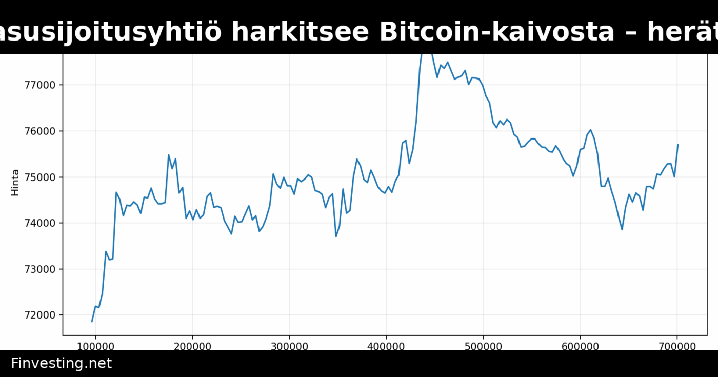 Brittiläinen kaasusijoitusyhtiö harkitsee Bitcoin-kaivosta – herättää kritiikkiä kaasupulan pelkojen keskellä