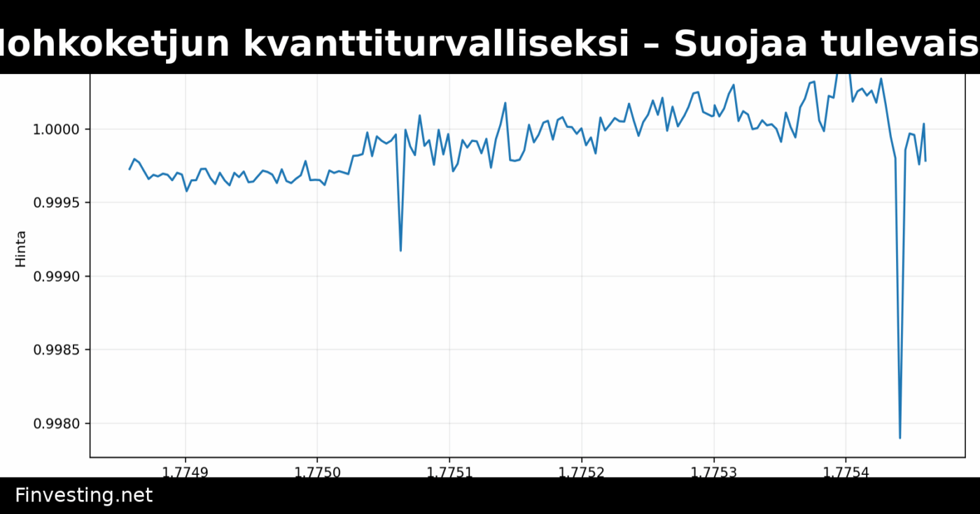 Circle vahvistaa Arc-lohkoketjun kvanttiturvalliseksi – Suojaa tulevaisuuden uhkia vastaan