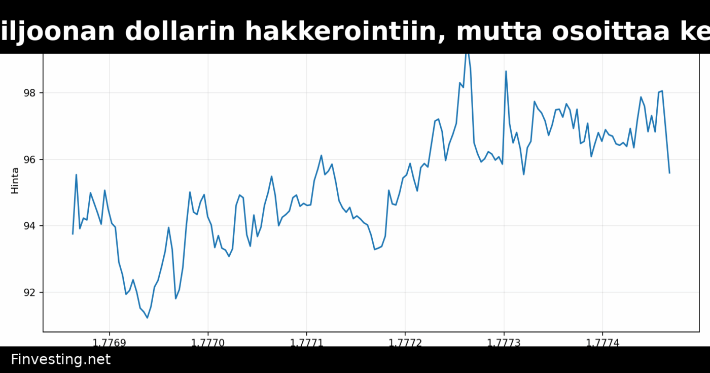 DeFi järkkyi 292 miljoonan dollarin hakkerointiin, mutta osoittaa kestävyyttä, sanoo Standard Chartered