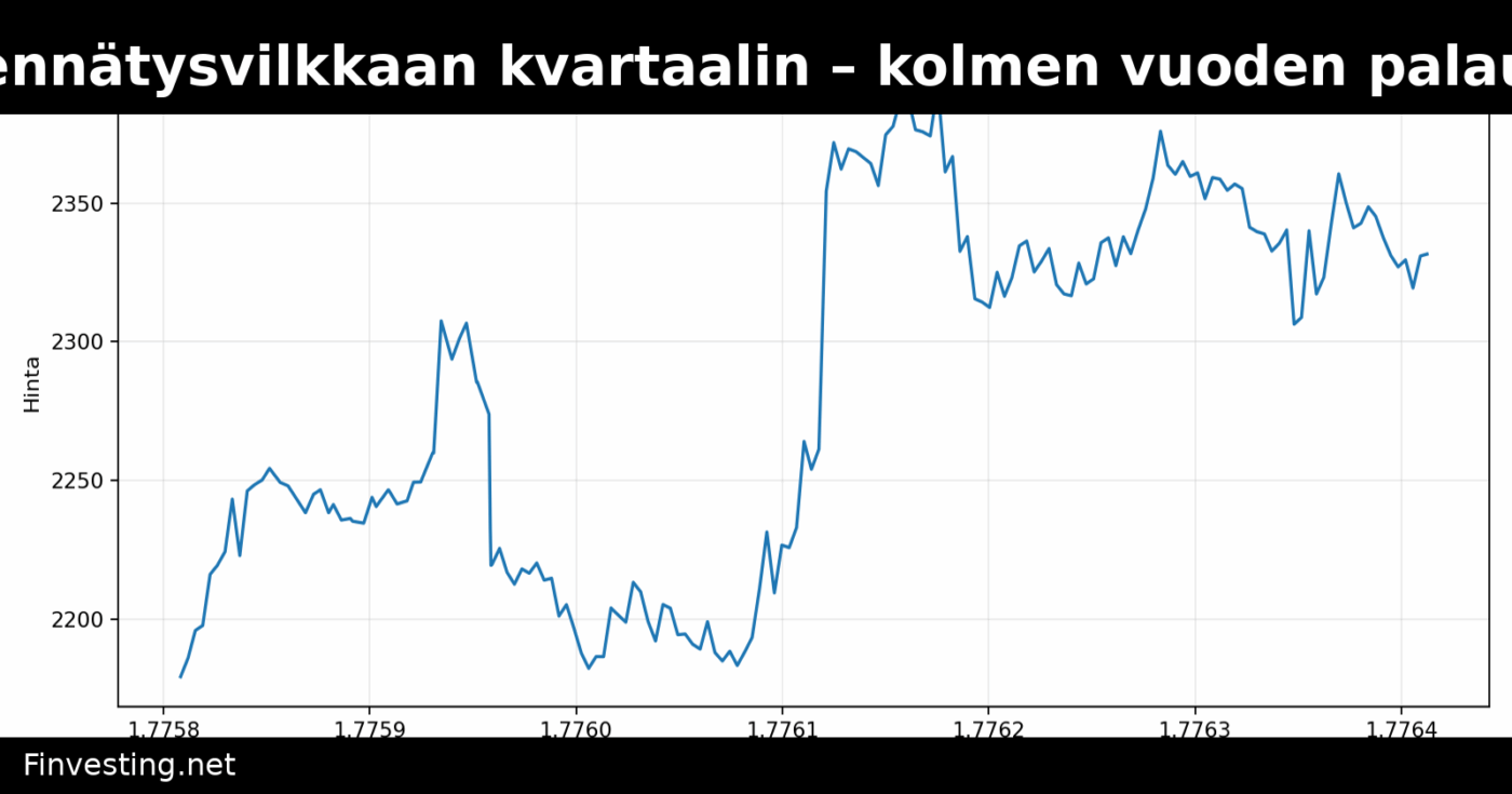 Ethereum saavutti ennätysvilkkaan kvartaalin – kolmen vuoden palautuminen huipentuu