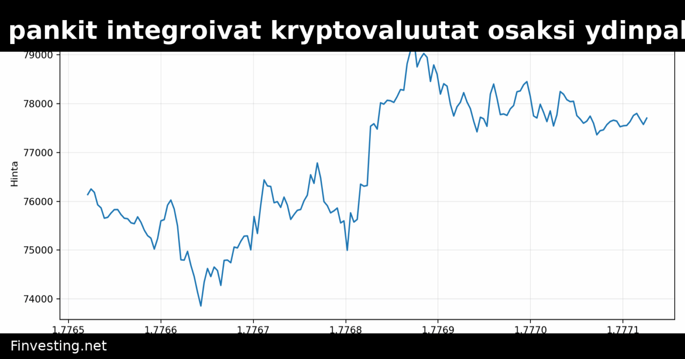 Euroopan pankit integroivat kryptovaluutat osaksi ydinpalveluitaan