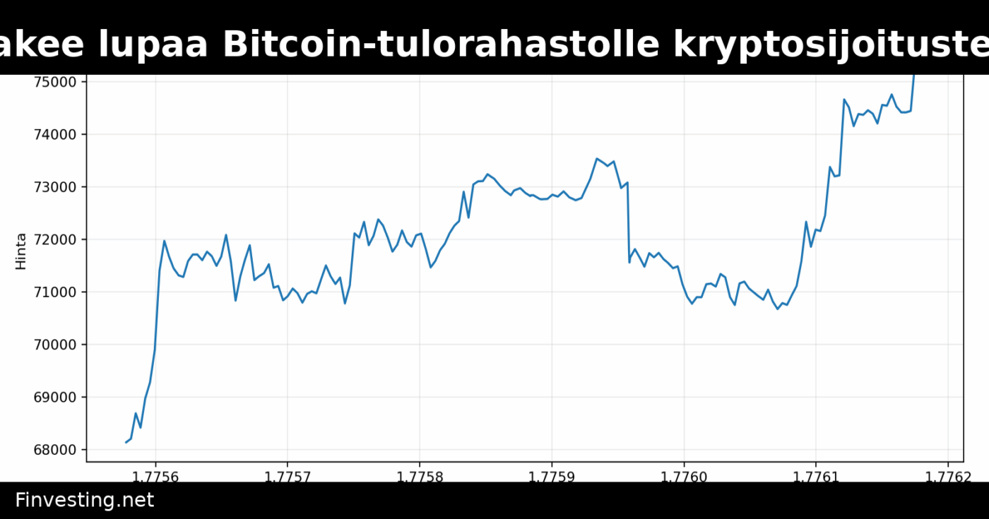 Goldman Sachs hakee lupaa Bitcoin-tulorahastolle kryptosijoitusten laajentamiseksi