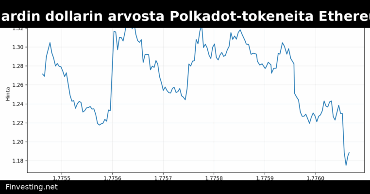 Hyökkääjä loi miljardin dollarin arvosta Polkadot-tokeneita Ethereumissa – varasti lopulta vain 250 000 dollaria