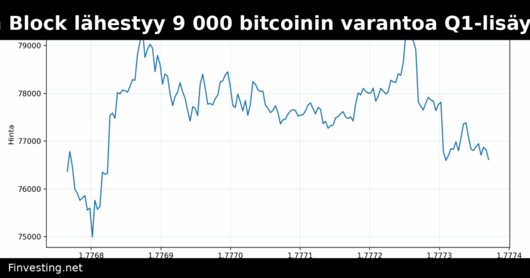 Jack Dorseyn Block lähestyy 9 000 bitcoinin varantoa Q1-lisäyksen jälkeen
